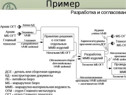 Отдел механика