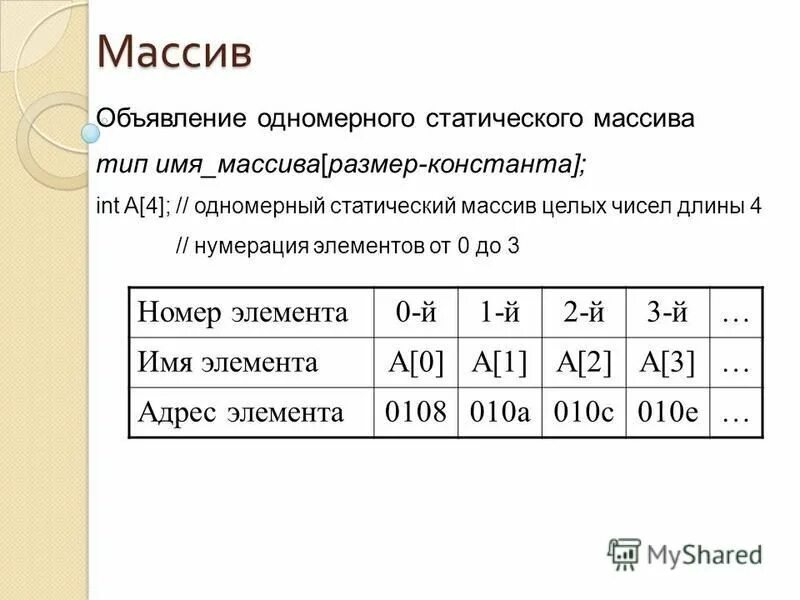 Массивы информатика 11 класс