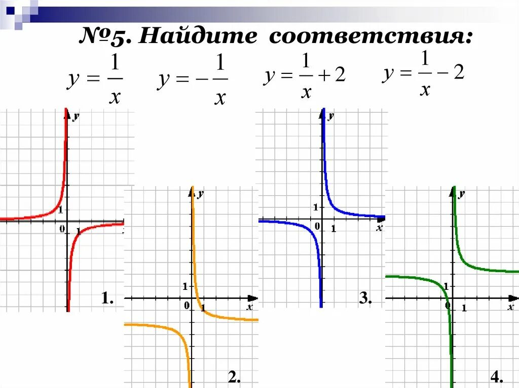 Функция y k x 9 класс. Функция Обратная пропорциональность, график функции – Гипербола). Обратная пропорциональность и смещение Графика функции. Построение графиков функции обратной пропорциональности. Построить график функции обратной пропорциональности.