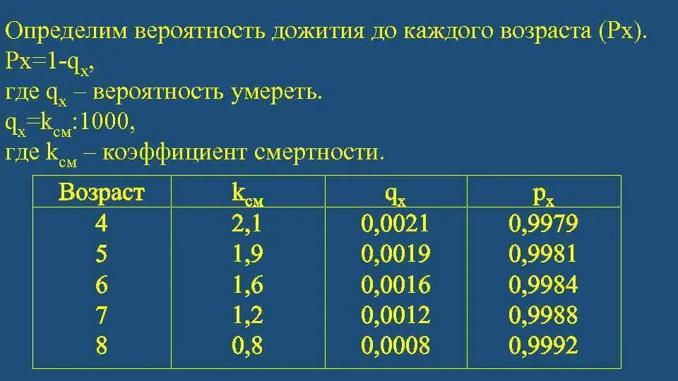 Средняя вероятность 5 средняя 0. Расчет коэффициента дожития. Коэффициент дожития рассчитывается как. Вероятность дожития. Вероятность дожития до определенного возраста.