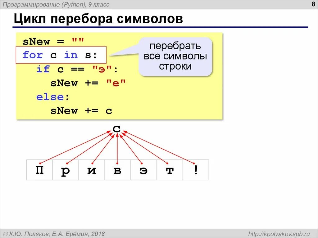 Символы в программировании