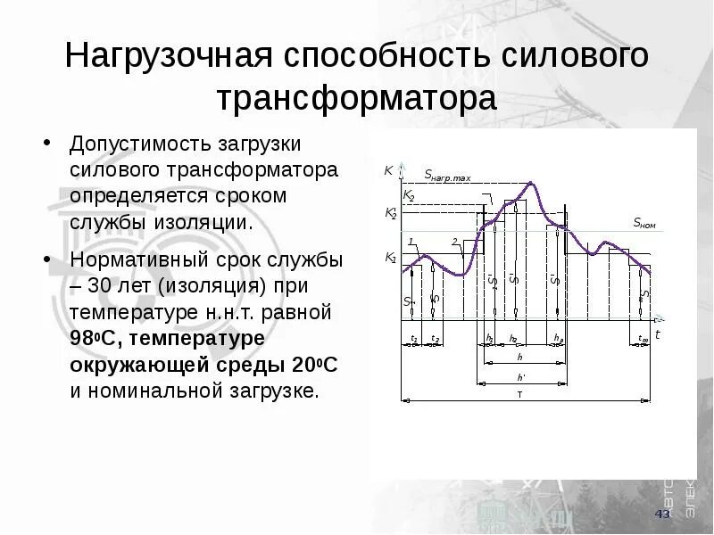 Срок службы трансформатора. Срок службы силового трансформатора. Нормативный срок службы трансформаторов силовых. Срок службы трансформатора напряжения. Нагрузочная способность силовых трансформаторов.