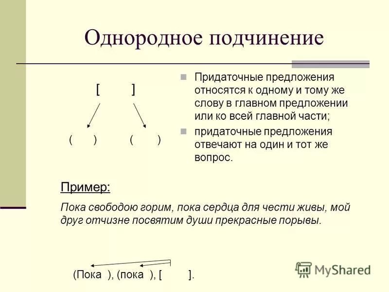 однородимино. 3 предложения с придаточным однородным. предложения с однородным подчинением придаточных примеры. сложноподчиненное предложение с однородным подчинением придаточных. однородные придаточные предложения.