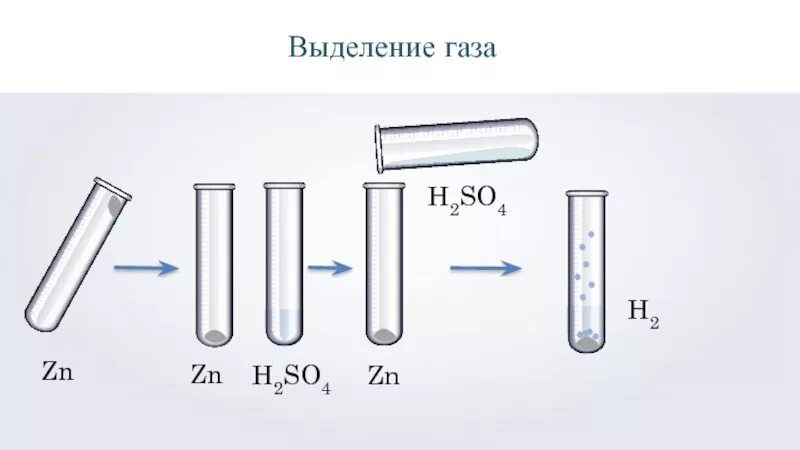 Na2co3 выделение газа. Химические реакции с выделением газа. Реакции с выделением газа химия. Выделение газа в пробирке. Выделение газов в реакциях.