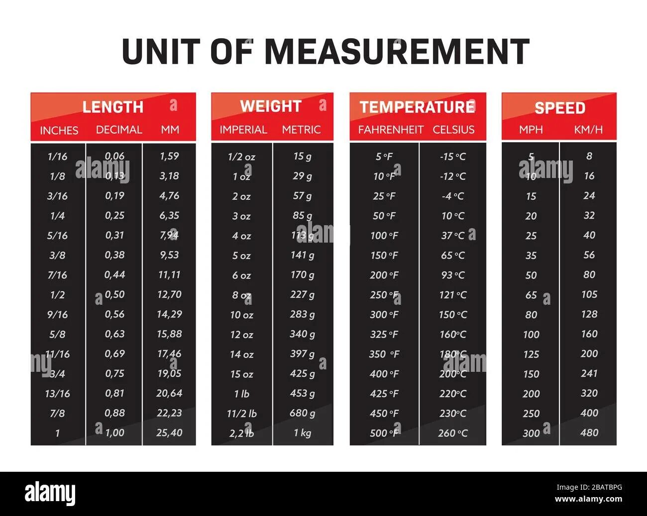 Unit of measure. Unit measure Table. Units of Weight measurement. Standard measurement Units. Units of measurement Standard Metric.