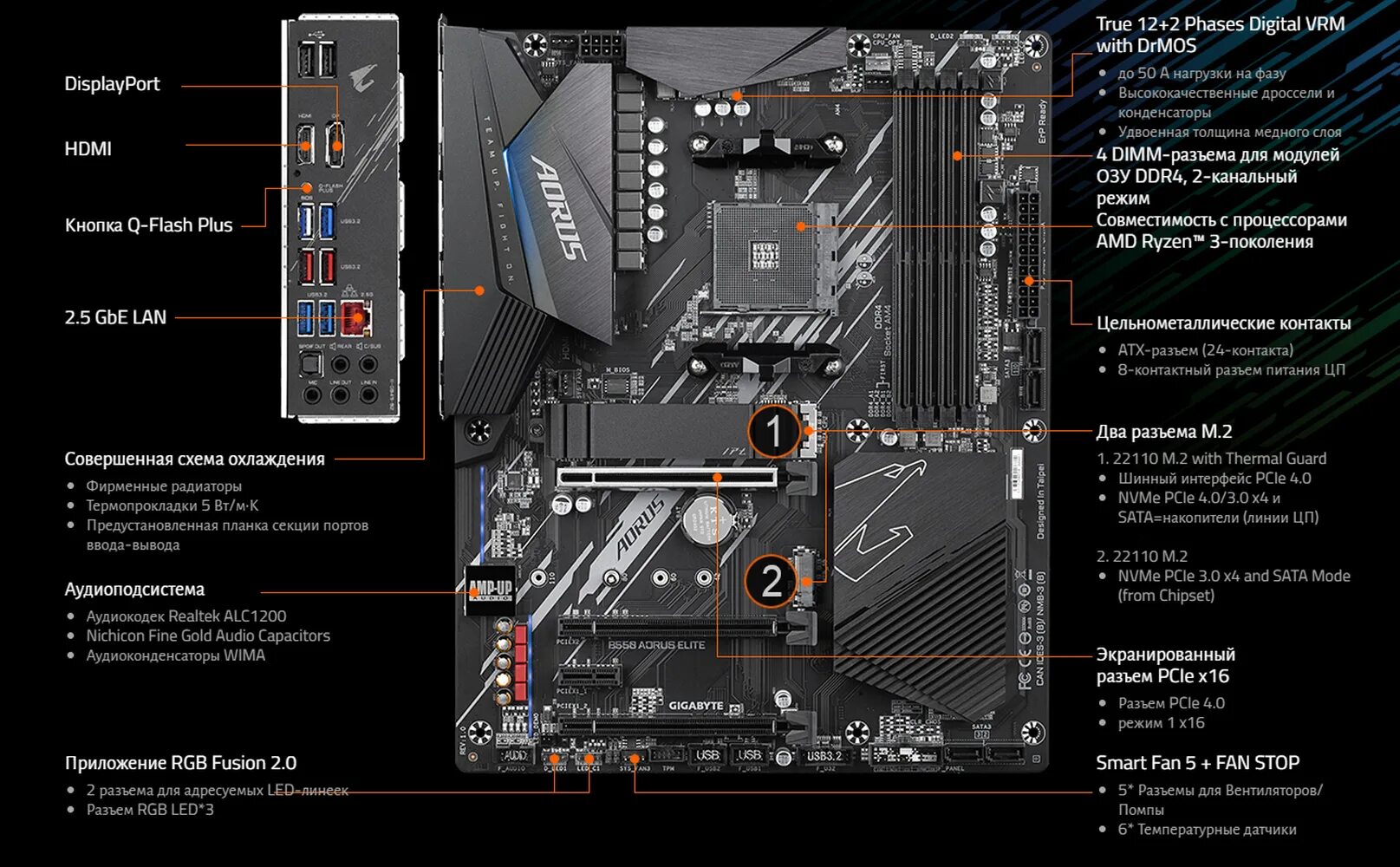 Материнская плата AORUS b550 Elite v2. Материнская плата Gigabyte b550 AORUS Elite. Материнская плата Gigabyte b550 AORUS Elite v2 подсветка. Материнская плата AORUS b550 Elite v2 двухканальная Оперативная. Материнская плата кнс