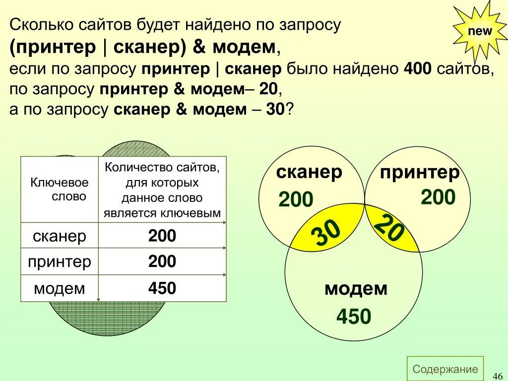 Сканер сколько слов. Сколько страниц в тысячах будет найдено по запросу. сколько страниц будет найдено по запросу. сколько сайтов будет найдено по запросу. какое количество страниц в тысячах будет найдено по запросу.