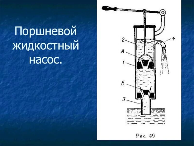 Поршневой насос презентация 7 класс