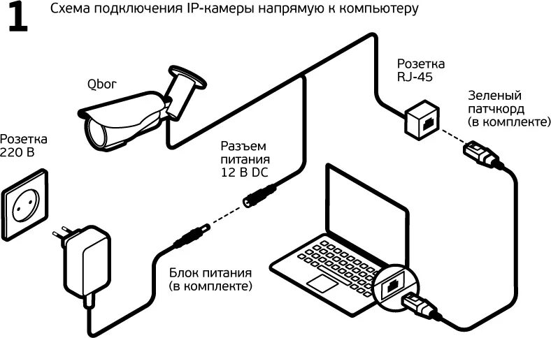 Как подключить мини камеру а9. Схема подключения юсб камеры видеонаблюдения. Подключение камер видеонаблюдения схема подключения. Схема подключения поворотной камеры видеонаблюдения. Схема питания видеокамеры наблюдения.