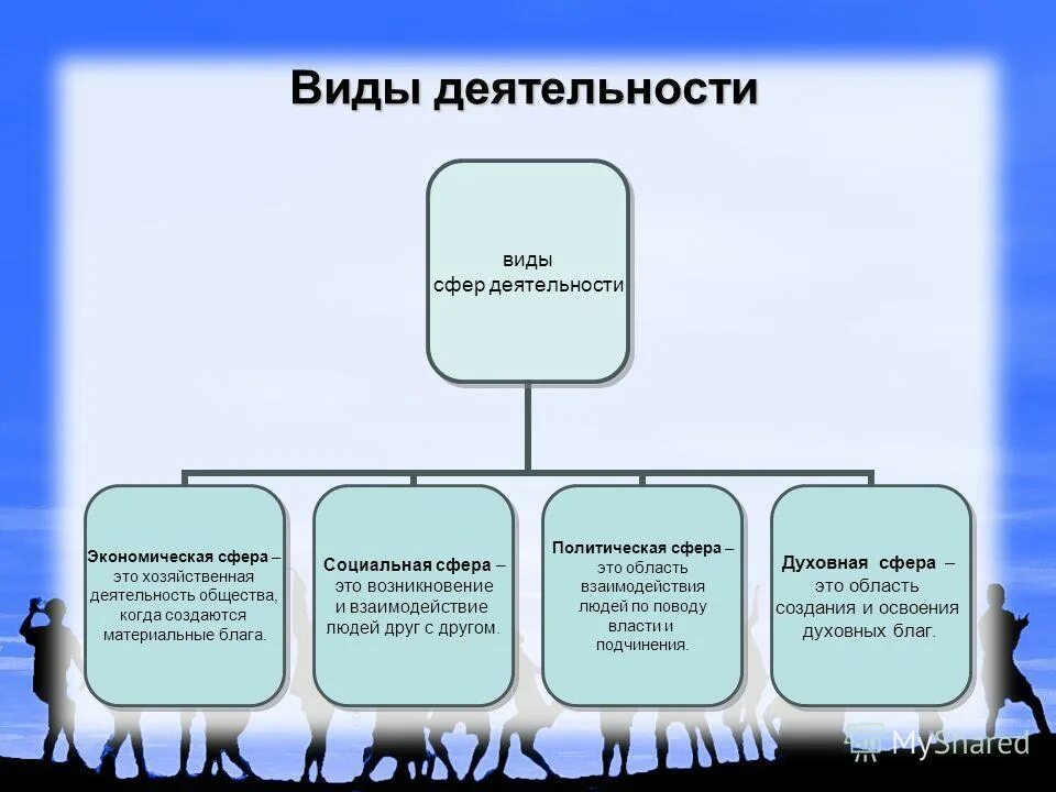 Информация в современной деятельности общества