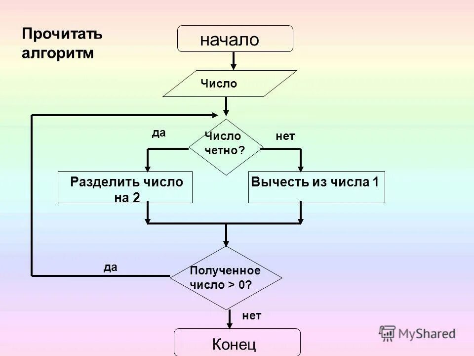 Нестандартные алгоритмы