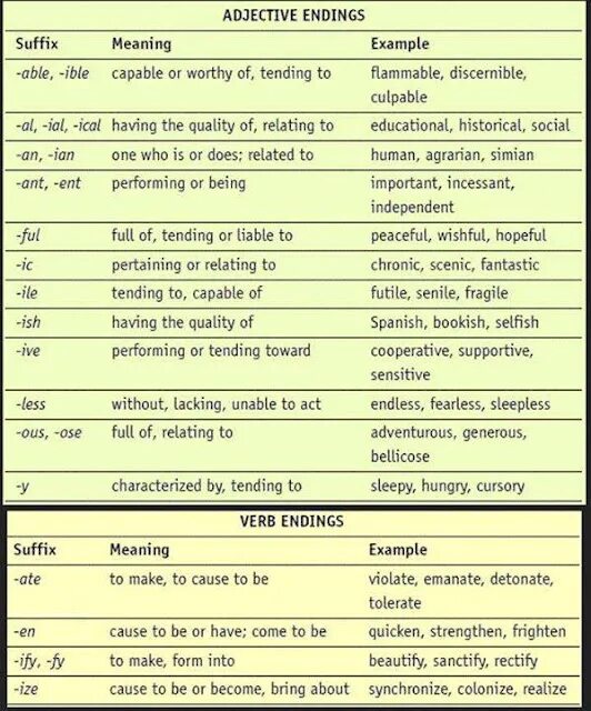 Suffixes in English таблица. Adjective suffixes. Adjective suffixes в английском. Adverb suffixes. Adjective forming suffixes