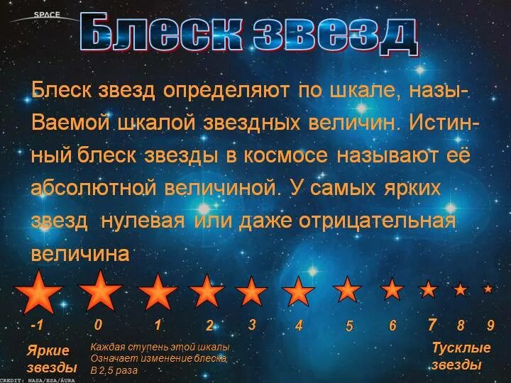 Блеск звезды это в астрономии. Шкала звездного блеска. Блеск в астрономии это. Звезды от первой до шестой звездной величины.