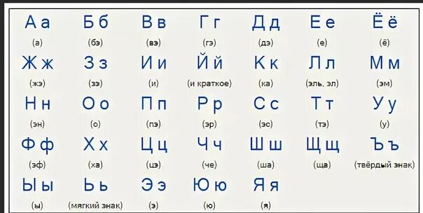 Как произносятся буквы русского языка