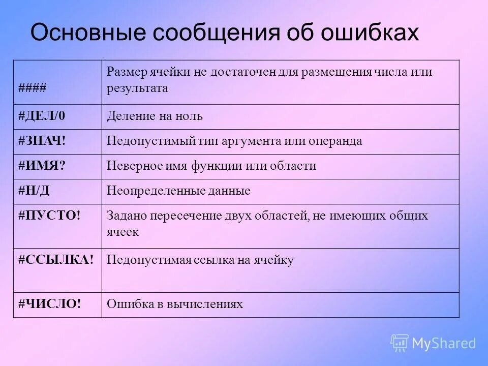 Допустимые имена файлов. Недопустимые имена программ. Недопустимые имена программ. Недопустимое имя компьютера. Недопустимые символы в имени файла.