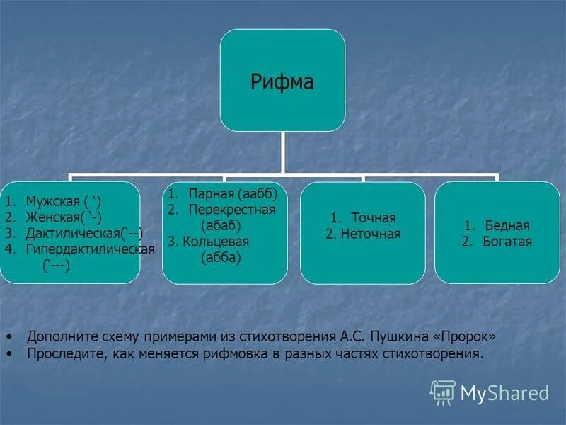 Пушкин о назначении поэта и поэзии. Назначение поэта пушкин. Во глубине сибирских руд пушкин стихотворение. Размер рифма стихотворения пророк пушкина. Размер рифма стихотворения пророк пушкина.