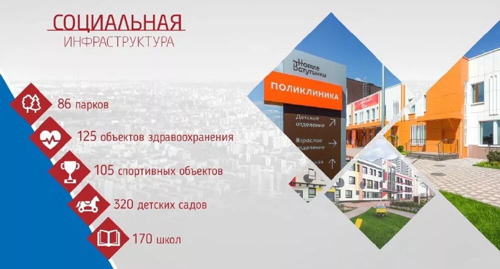 Карта объектов социальной инфраструктуры. Программы комплексного развития социальной инфраструктуры. Программа строительства объектов социальной инфраструктуры. Программа строительства объектов социальной инфраструктуры. Программа строительства объектов социальной инфраструктуры.