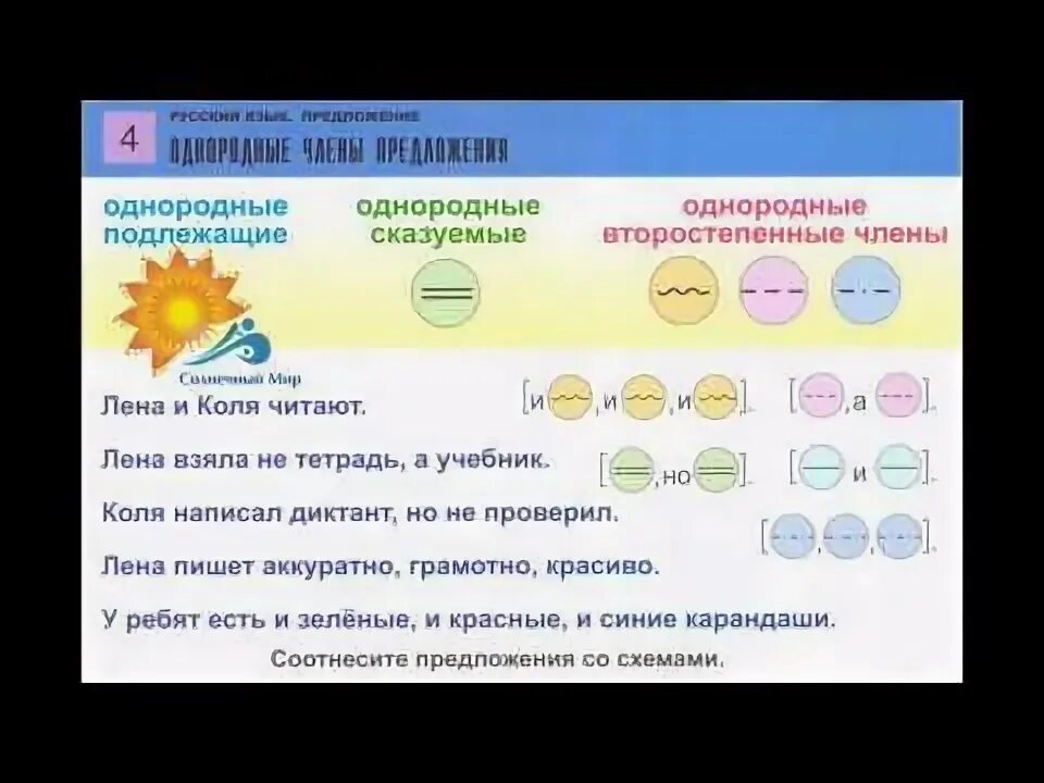 Предложение с однородными подлежащими. Предложение с однородными подлежащщ. Схема предложения с однородными подлежащими. Схема предложения с однородными сказуемыми.