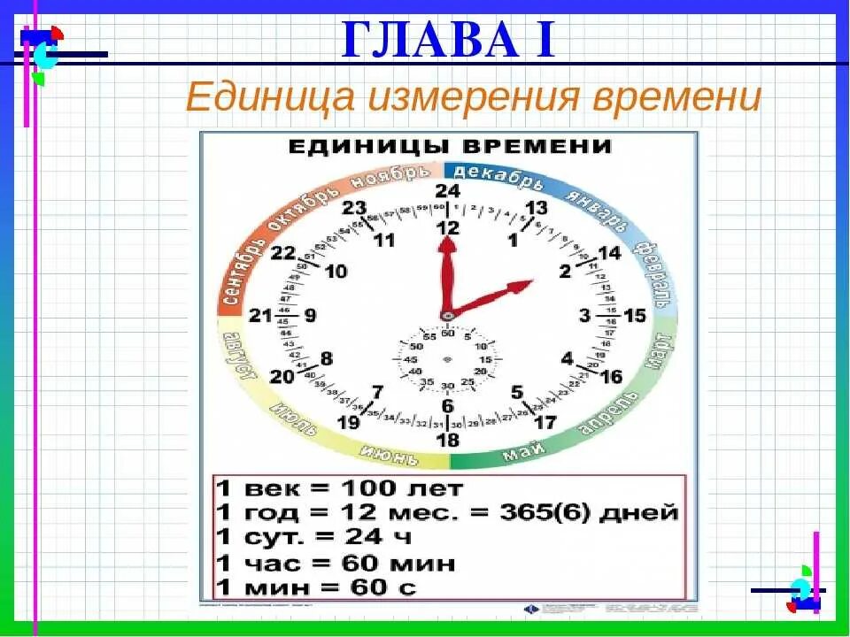 Единицы измерения времени. Единицы времени для детей. Единицы измерения времени таблица. Сутки часы минуты.