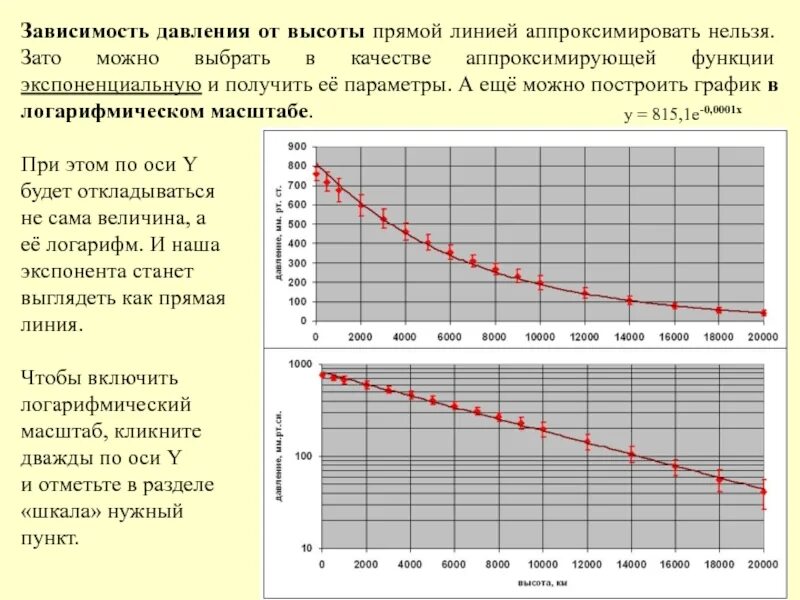 Как давление зависит от высоты. Зависимость давления от высоты. зависимость атмосферного давления от высоты. зависимость давления от высоты таблица. график зависимости давления от высоты.