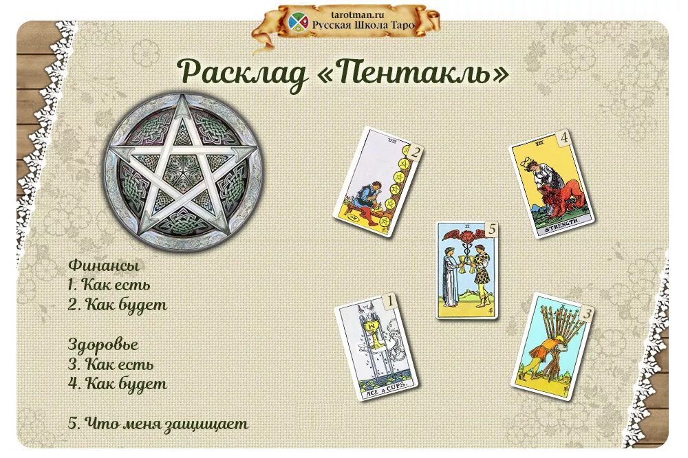 Карты таро схема. Финансовый расклады таро уэйта. расклад пентаграмма таро. расклады карт таро уэйта для начинающих. расклад пентакль таро схема.
