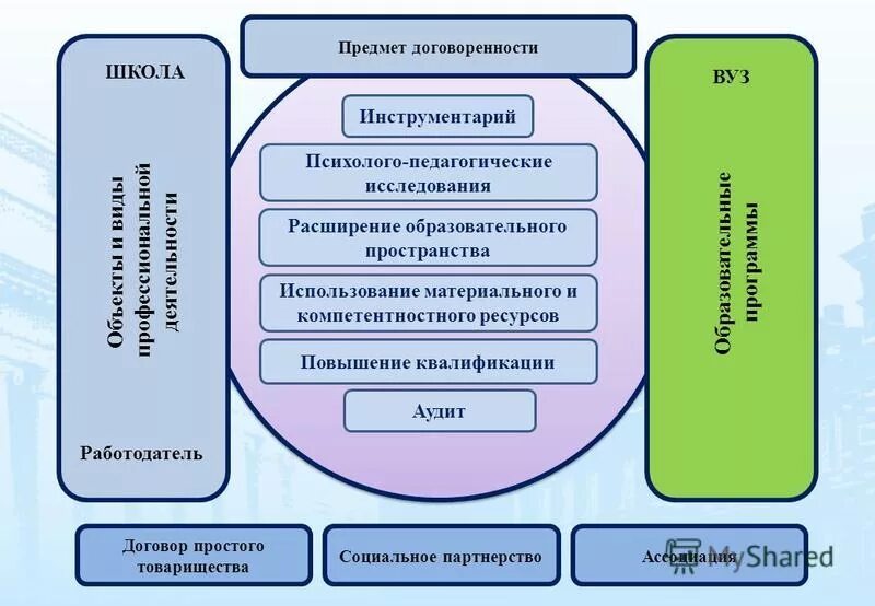 Образовательное пространство нормативные документы. Структура образовательного пространства. Расширение образовательного пространства. Модель образовательного пространства школы. Воспитательное пространство вуза.