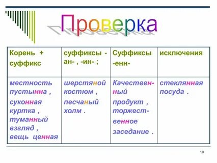 Вытереть корень