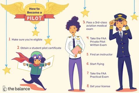 Sam is a pilot сделать вопросительным