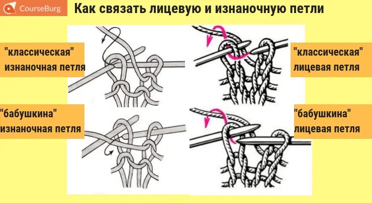 Изнаночный способ вязания