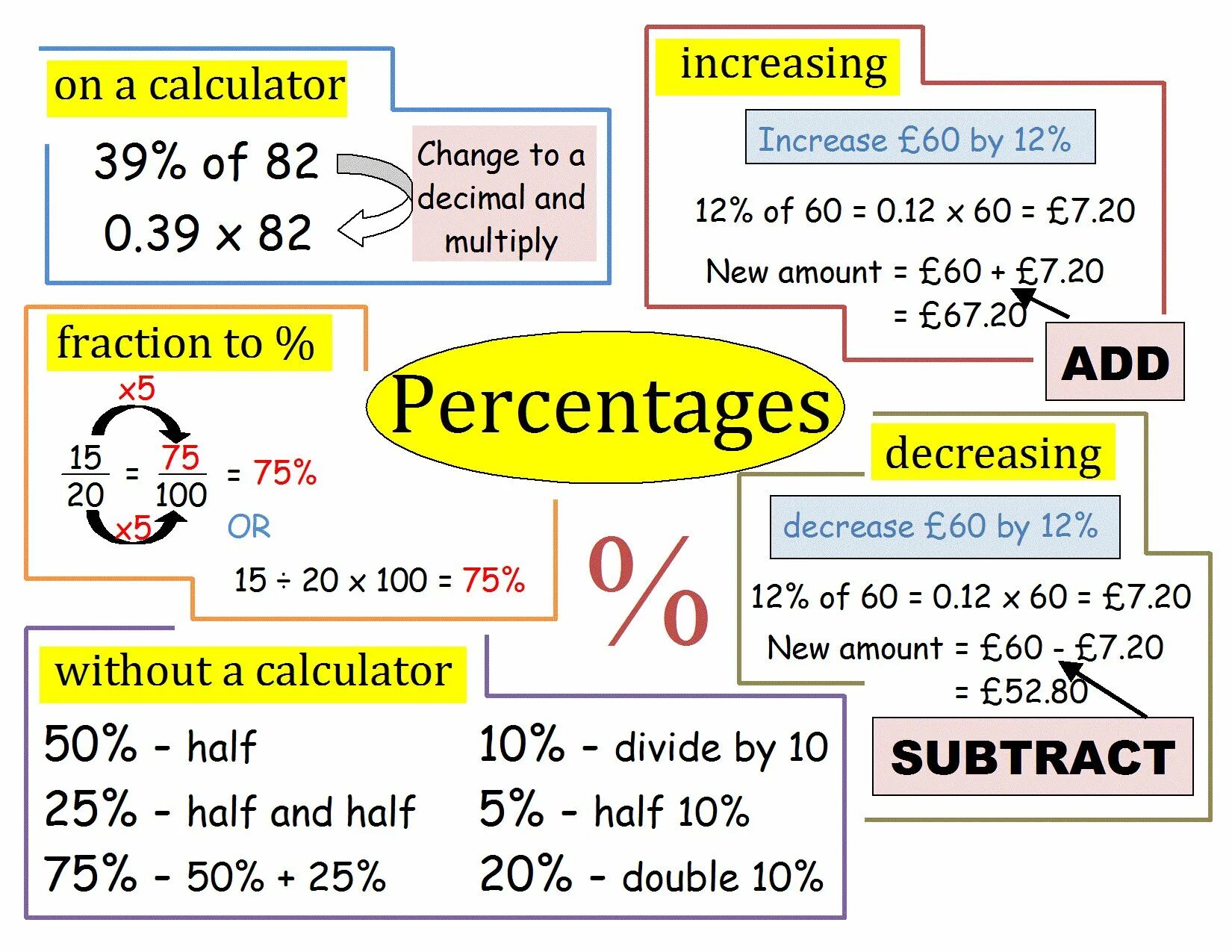 Should multiply. Percentage Math. Decimal fraction. Decimals картинки. Ratio Math.