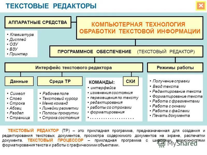 Программные средства создания