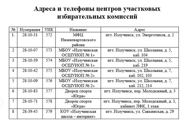 Как найти уик по адресу прописки. Номера избирательных участков. избирательный участок по номеру. номер участковой избирательной комиссии по адресу. какой номер избирательного участка по адресу.