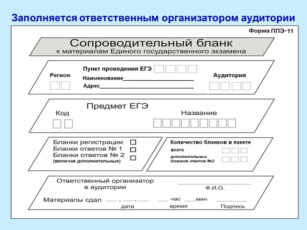 Конверты сопроводительных