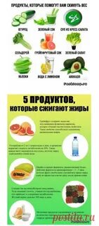 Список продуктов способствующие похудению