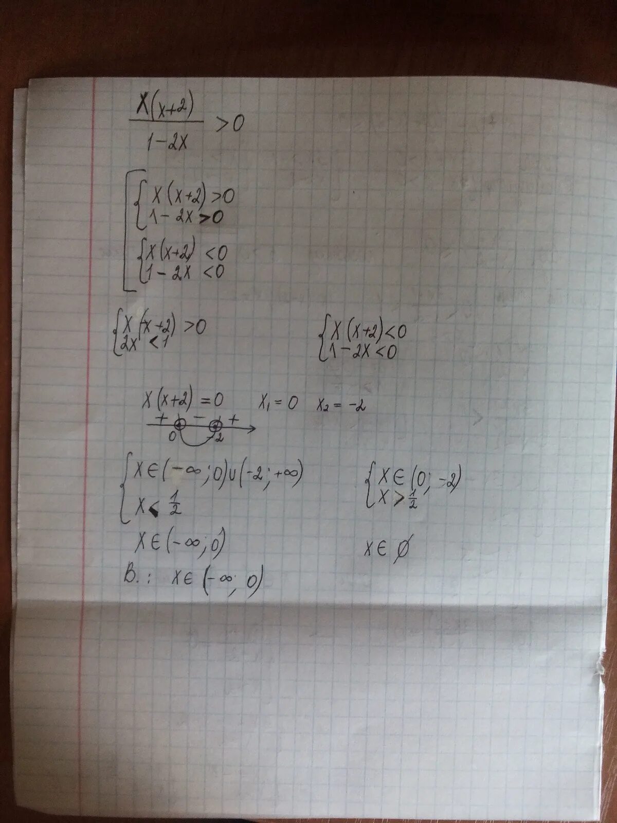 Решите неравенство x2>529. Решить неравенство x2 5x 4 0