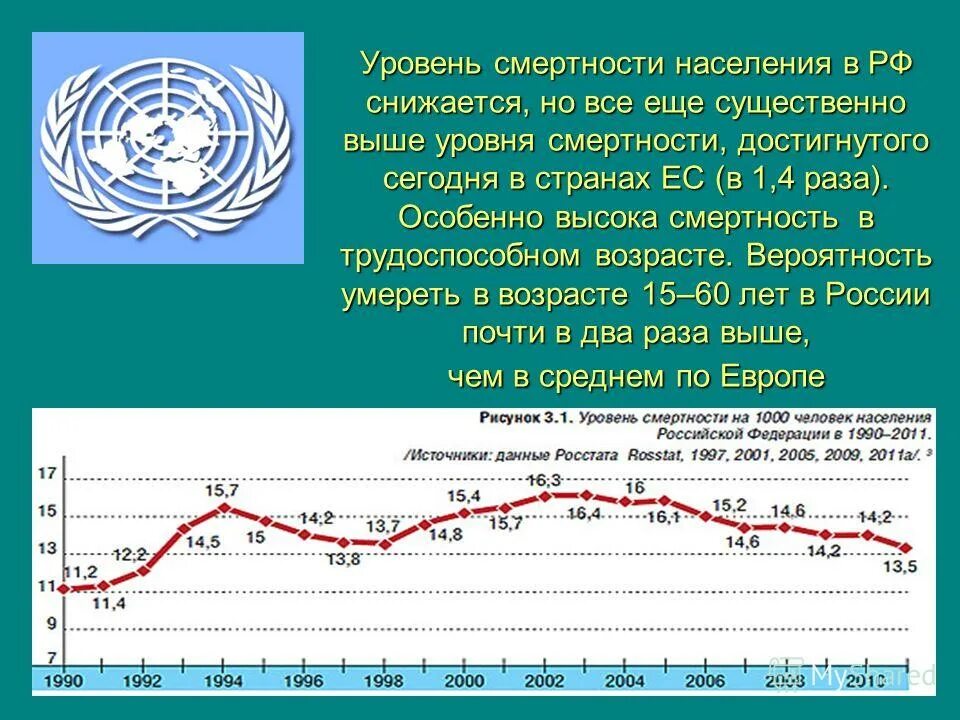смертность по миру статистика по странам. высокие показатели смертности страны. смертность населения. высокие показатели смертности страны. статистика детской смертности по странам.