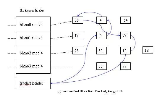 Cache питон. Linux buff/cache утилизация. lru cache python. least recently used (lru) algorithm.
