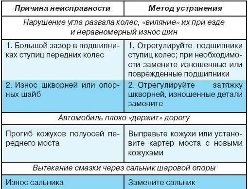 Почему возможны ошибки