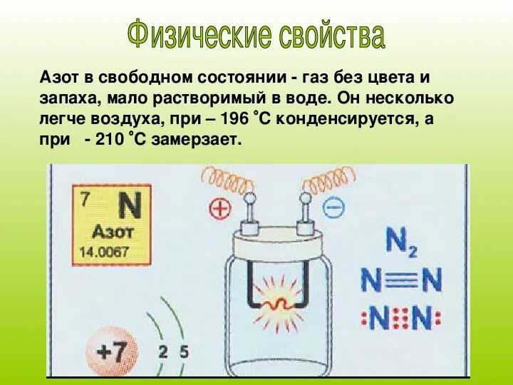 Значение элемента азота. Азот презентация. Презентация на тему азот. Азот изображение. Сообщение о химическом элементе азот.