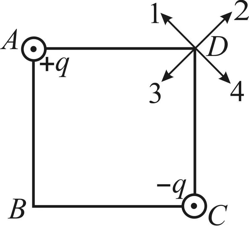Четыре одинаковых заряда q