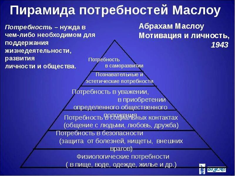 Пирамида Маслоу потребности человека. Пирамида потребностей Абрахама Маслова. Пирамида Абрахама Маслоу 5 ступеней. Таблица Абрахам Маслоу.