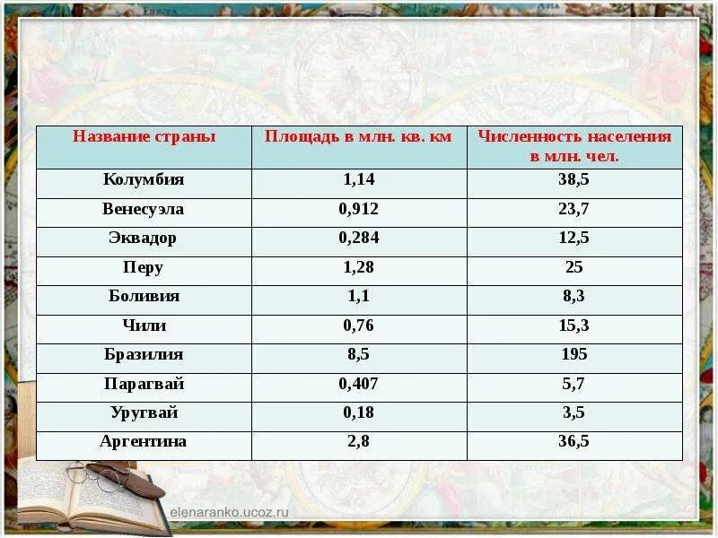 Размер территории стран. Страны по размеру территории. Страны по площади. Государства гиганты по площади.