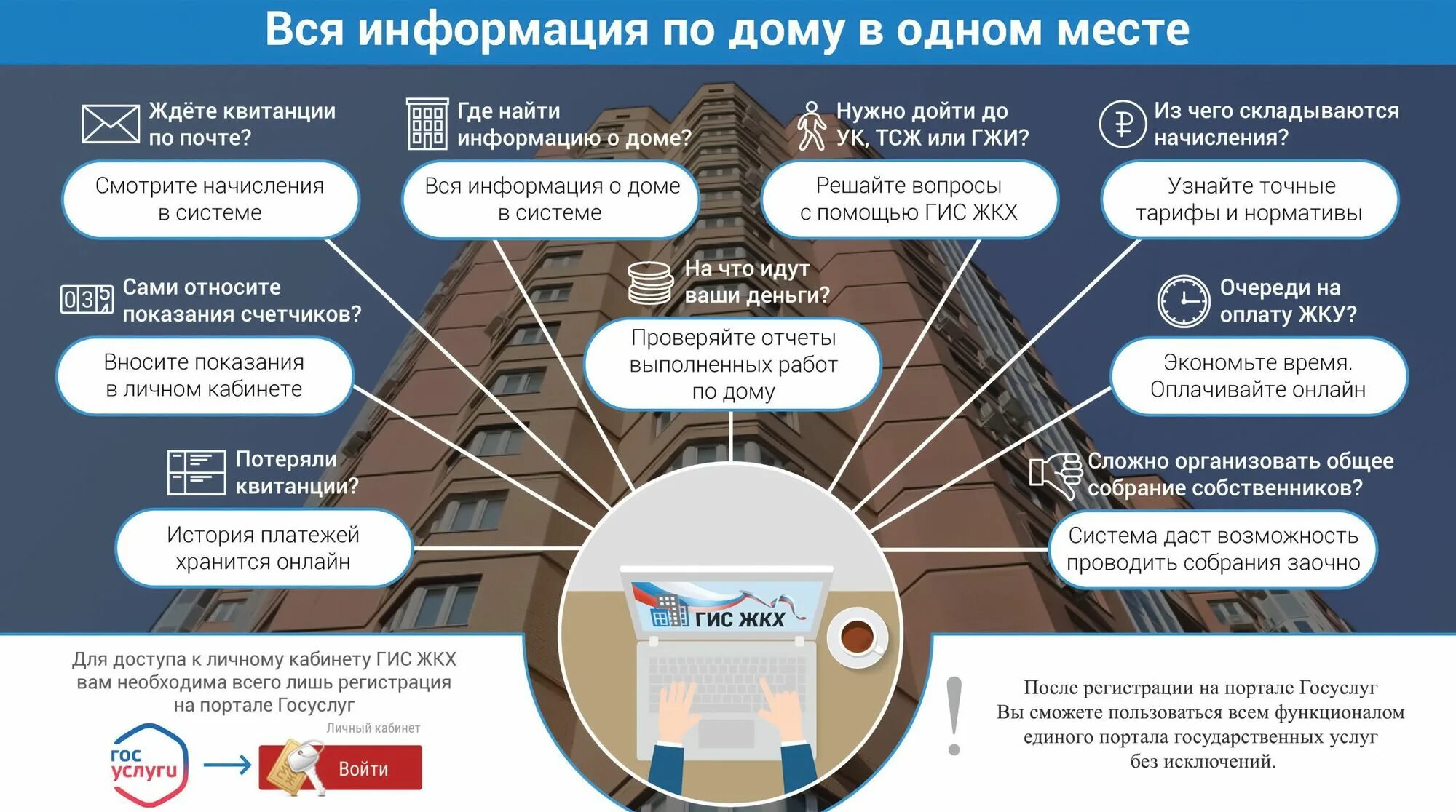 Информационные системы собственники
