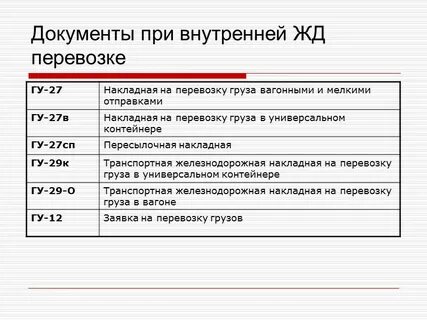 Железнодорожные перевозки документ