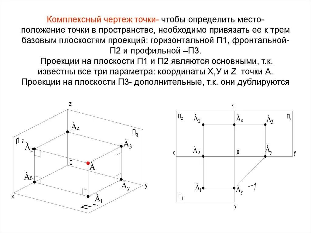 Проекция пространства