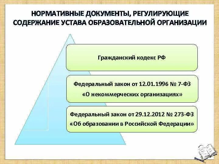 Устав общеобразовательных организаций. Структура устава образовательной организации. Нормативные документы регулирующие содержание образования. Содержание устава образовательной организации. Устав образовательной организации кратко.