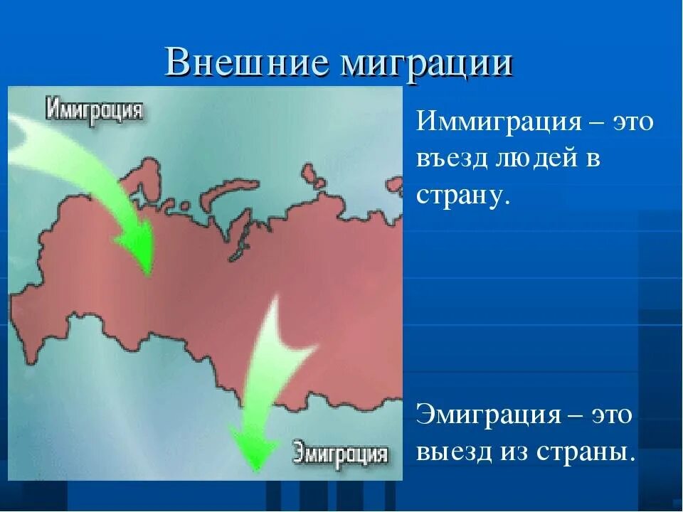 Внутренняя и внешняя мигр. Внешняя миграция. Внешняя миграция в России. Эмиграция и иммиграция. Внутренняя эмиграция в россии