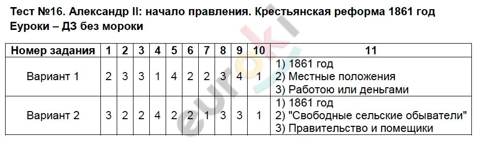 Контрольная работа по истории 1 глава. Зачет по истории 8 класс дворцовые перевороты. тест по истории восьмой класс эпоха дворцовых переворотов. тест по истории по дворцовым переворотам 8 класс. тест по истории 8 класс дворцовые перевороты.