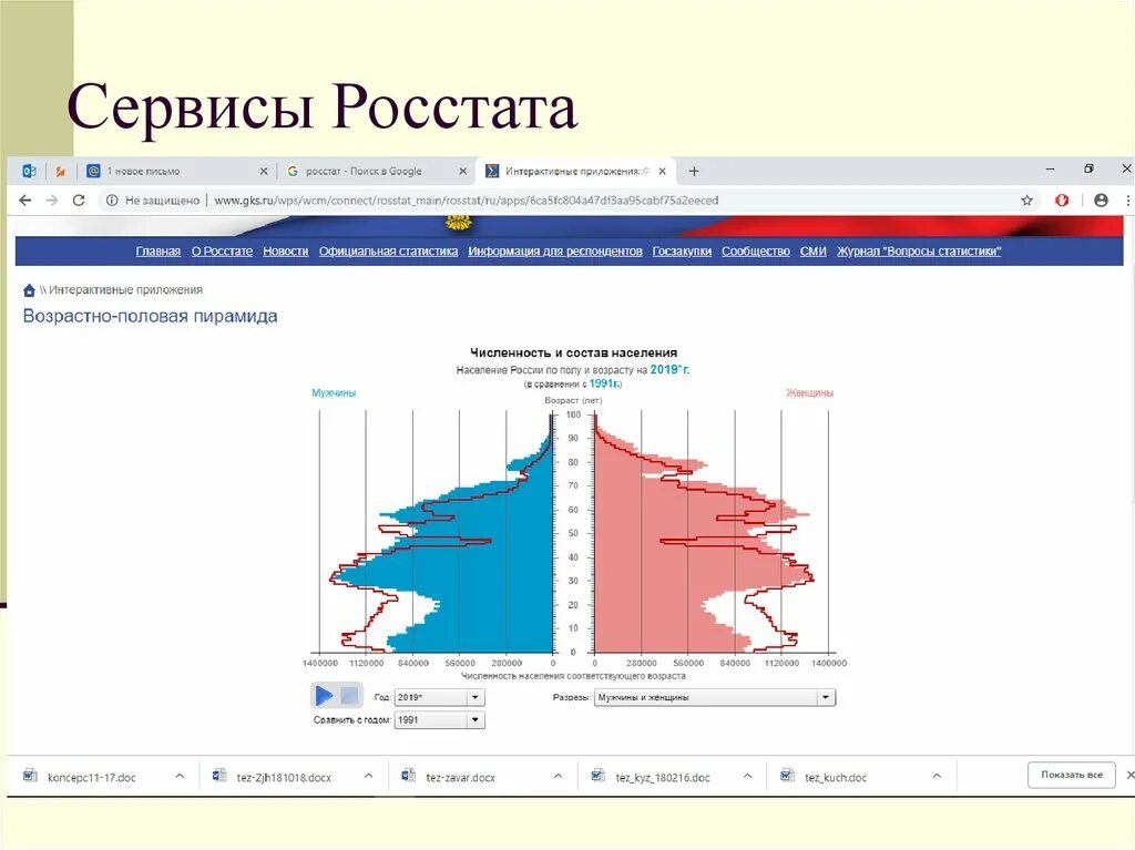 Росстата https rosstat gov ru