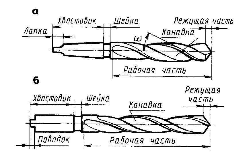 Элементы часть 7. Основные части спирального сверла с коническим хвостовиком. Спиральное сверло с коническим хвостовиком обозначения. Спиральное сверло по металлу схема. Конструкция сверла его элементы.